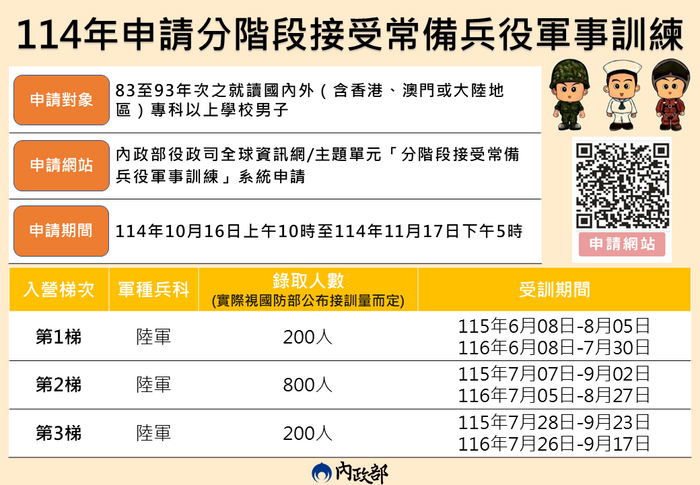 役政》114年申請分階段接受常備兵役軍事訓練公告(10/16-11/17)圖片