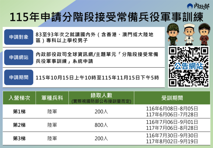 役政》115年申請分階段接受常備兵役軍事訓練公告(10/15-11/15)圖片