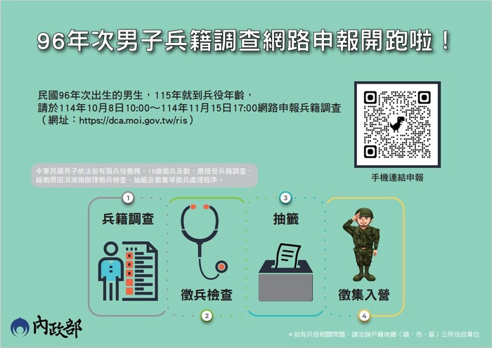 役政》96年次徵兵及齡男子兵籍調查線上申報作業(10/8-11/15)圖片